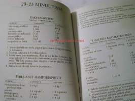 nopeaa arkiruokaa