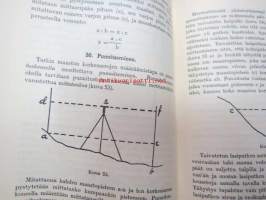 Maatalouden mittausoppia
