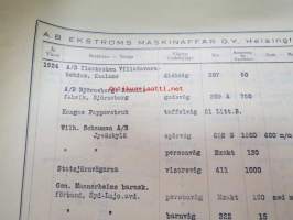 Lindells vågar / Lindells Vågfabrik Ab, Jönköping -vaakaesite referenssitietoineen eli listaus vaakoja ostaneista yrityksistä