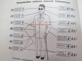 Sotasokeat 15 vuotta, sisältää mm. Paavo Rintalan ja Veikko huovisen kertomukset