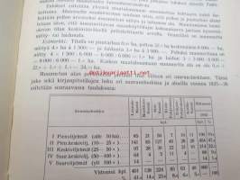 Maatalouden liikeoppi