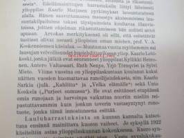 Turun Yliopiston ylioppilaskunta 1922-32