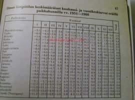 Almanakka 1980