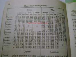 Almanakka 1980