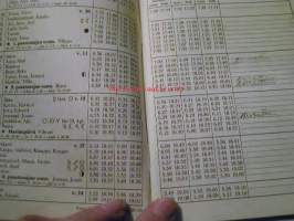 Almanakka 1981