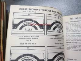 Allen Model E-305 vacuum and fuel pump tester operating instructions -testauslaitteen käyttöohjekirja englanniksi
