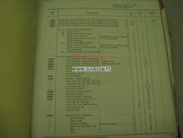 Coles Cranes model S.3010 spare parts catalog -varaosaluettelo