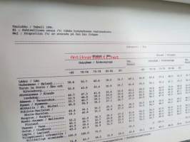 Suomalaisen rintamaveteraanin muotokuva -Veteraaniprojekti 1992:n loppuraportti