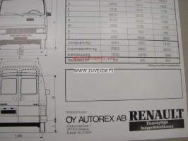 Renault Trafic -myyntiesite