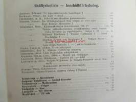 GENOS 1933, Sukutieteellinen aikaikauskirja - Tidskrift för släktforsning