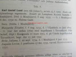GENOS 1939, Sukutieteellinen aikaikauskirja - Tidskrift för släktforsning