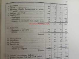 GENOS 1937, Sukutieteellinen aikaikauskirja - Tidskrift för släktforsning