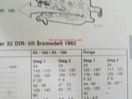 Volvo Servicehandbook - Reparation och underhåll Avd. 0 (03), Specitioner 340, 1976-1982