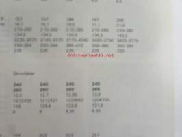 Volvo Servicehandbook - Reparation och underhåll Avd. 7, Fjädringssystem, 240/260