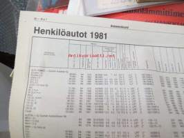 Koneviesti 1981 nr 7 sis. mm. seur artikkelit / kuvat / mainokset; David Brown, Ursus 385, Kokemuksia omakotitalon lämmityksestä maalämpöpumpulla,
