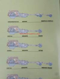 Scania-alusta