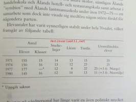 Åland i utveckling - Festskrift utgiven av Ålands landting med anledning av självstyrelsens 60-årsjubileum den 9 juni 1982.