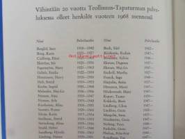 Teollisuuden Tapaturmavakuutusyhtiöt 1898-1967