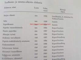 Teollisuuden Tapaturmavakuutusyhtiöt 1898-1967