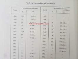 Teollisuuden Tapaturmavakuutusyhtiöt 1898-1967