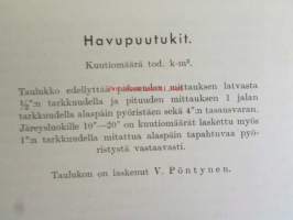 Kymin uittoyhdistyksen kuutioitumistaulukot