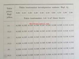Kymin uittoyhdistyksen kuutioitumistaulukot