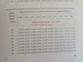 Kymin uittoyhdistyksen kuutioitumistaulukot