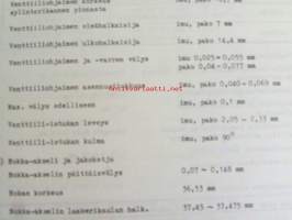 Datsun korjaamokäsikirja Malli LC 30 Moottori &amp; ohjaus