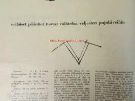 Ahkeraliisa 1957 nr 1