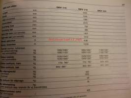 BMW - 316 i, 318 i, 320 i / Cabrio / Touring ,325 i/Caprio /Touring, 325iX/Touring,324 D,324TD/Touring - Instruktionsbok