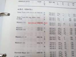 Mintex Brake &amp; Clutch liners Automotive data book -jarru- ja kytkinpintojen varaosaluettelo valmistajan merkkikohtaisine mitta- ym. tietoineen.