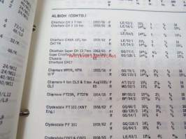Mintex Brake &amp; Clutch liners Automotive data book -jarru- ja kytkinpintojen varaosaluettelo valmistajan merkkikohtaisine mitta- ym. tietoineen.