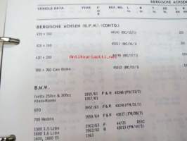 Mintex Brake &amp; Clutch liners Automotive data book -jarru- ja kytkinpintojen varaosaluettelo valmistajan merkkikohtaisine mitta- ym. tietoineen.