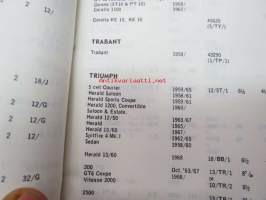 Mintex Brake &amp; Clutch liners Automotive data book -jarru- ja kytkinpintojen varaosaluettelo valmistajan merkkikohtaisine mitta- ym. tietoineen.
