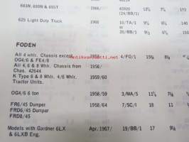 Mintex Brake &amp; Clutch liners Automotive data book -jarru- ja kytkinpintojen varaosaluettelo valmistajan merkkikohtaisine mitta- ym. tietoineen.
