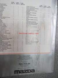 Mazda tavara-autot Europe 2000 (bensiini), 2200 (diesel) -myyntiesite
