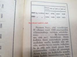 Kalkin käyttö maanviljelyksessä