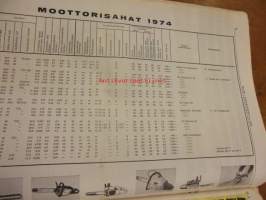 Koneviesti 1974 / 16.25.9.1974.sis,mm.Moottorisahat 1974,Traktori omasta pajasta Onni Kilpinen Janakkala.Saab 99 LE automatic koeajo.Uudet Volvot.