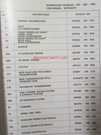 Isuzu Light-duty vehicle Workshop manual 1985 --&gt; WF series WF-WE-/76G