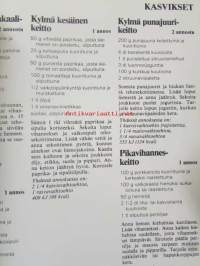 Painonvartijan keittokirja