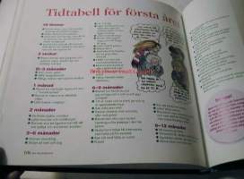 åldrar &amp; utveckling