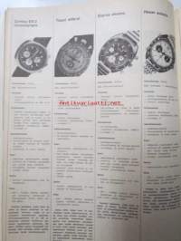 Vauhdin Maailma 1971 nr 1 -mm. Pika Wartburg Melkus RS 1000, Kipinät kohdalleen,  suuri rannekellojen testi hintatietoineen mm Zenith chronograph jne. Opel