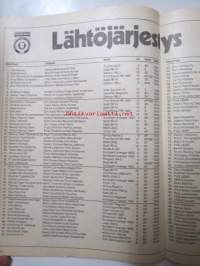 Vauhdin maailma 1975 nr 8 -mm. Imatran MM-TT, Suurajo-opas, Saabit m.-76, Kansanedustajatko autoilijan asialla?