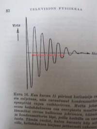 Television fysiikkaa. Luonto tieteen valossa.