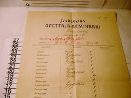 jyväskylän  opettaja-seminaari toinen luokka