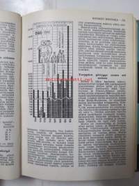 Mitä Missä Milloin 1961 MMM 1961