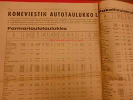 Koneviesti  1961 / 9 sis mm.Paketti ja farmariautot taulukko,kuvin.Puukkojen koetusselostus,14 kpl.Koneviestin öljysuosittelu.Pientraktorit(puutarhatraktorit)ym..