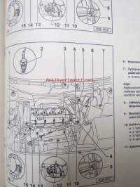 Korjausohjeet Audi A3 1997 -Motronic-suihkutus- ja sytytysjärjestelmä (4-syl.) Moottorin tunnus AGU.
