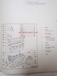 Korjausohjeiden Volkswagen Caddy 1996&gt; Polo Classic 1996&gt;, Polo Variant 1998&gt;, 4-syl.suihkutusmoottori- ja mekaaniset osat (1.6 L MOOTT., moottorin tunnukset AEH,