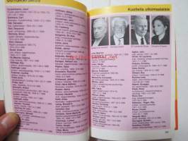 Mitä Missä Milloin 1990 MMM 1990